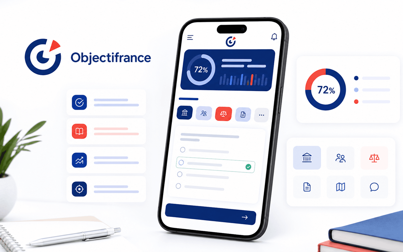 Aperçu mobile de révision Objectifrance